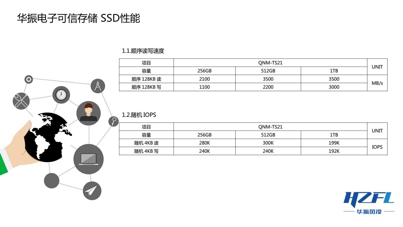 052613361026_0華振電子可信存儲SSD卡價格0423_6